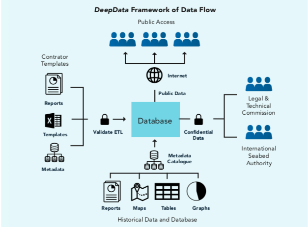 Framework_data_flow